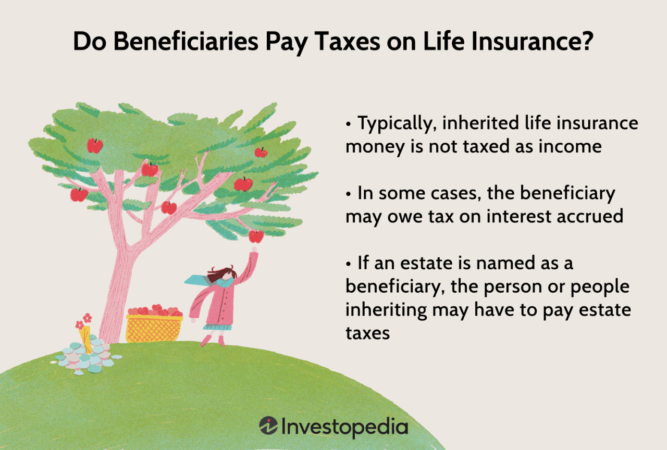 Do beneficiaries pay tax on life insurance in australia