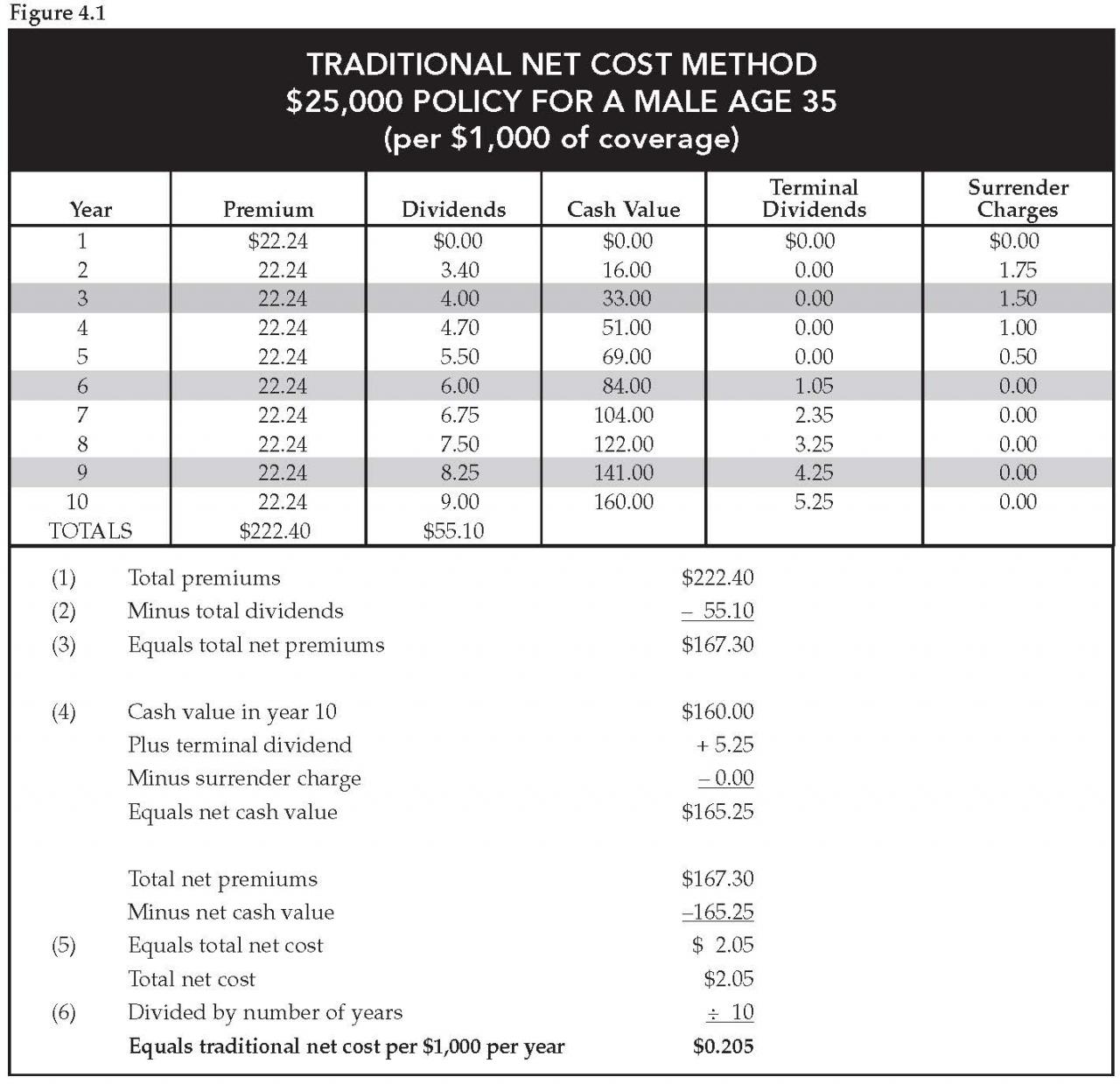 Compare life insurance in australia