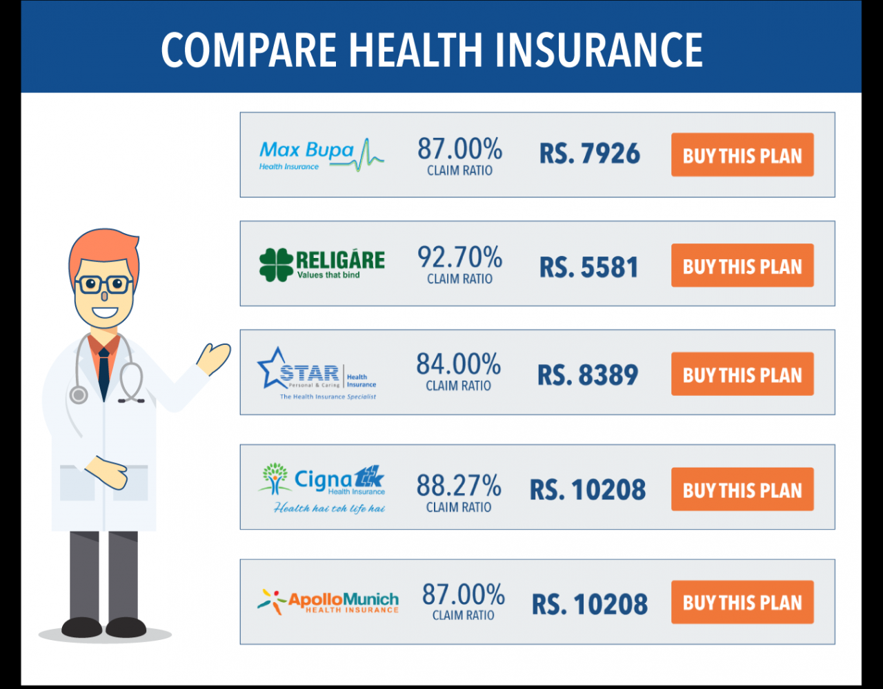 Cheapest health insurance in australia