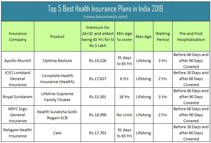 What is the best health insurance plan