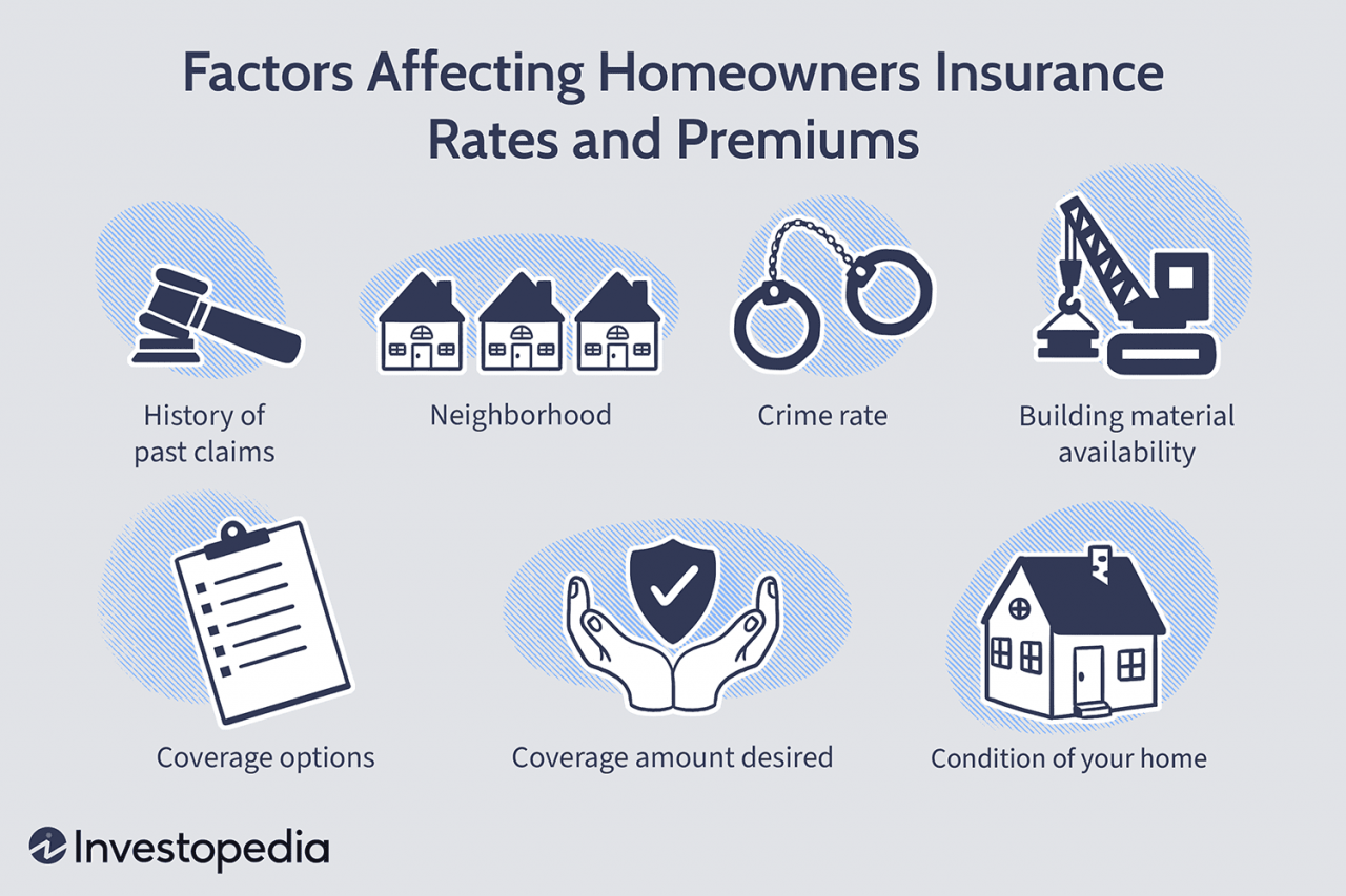 How much is home insurance in australia