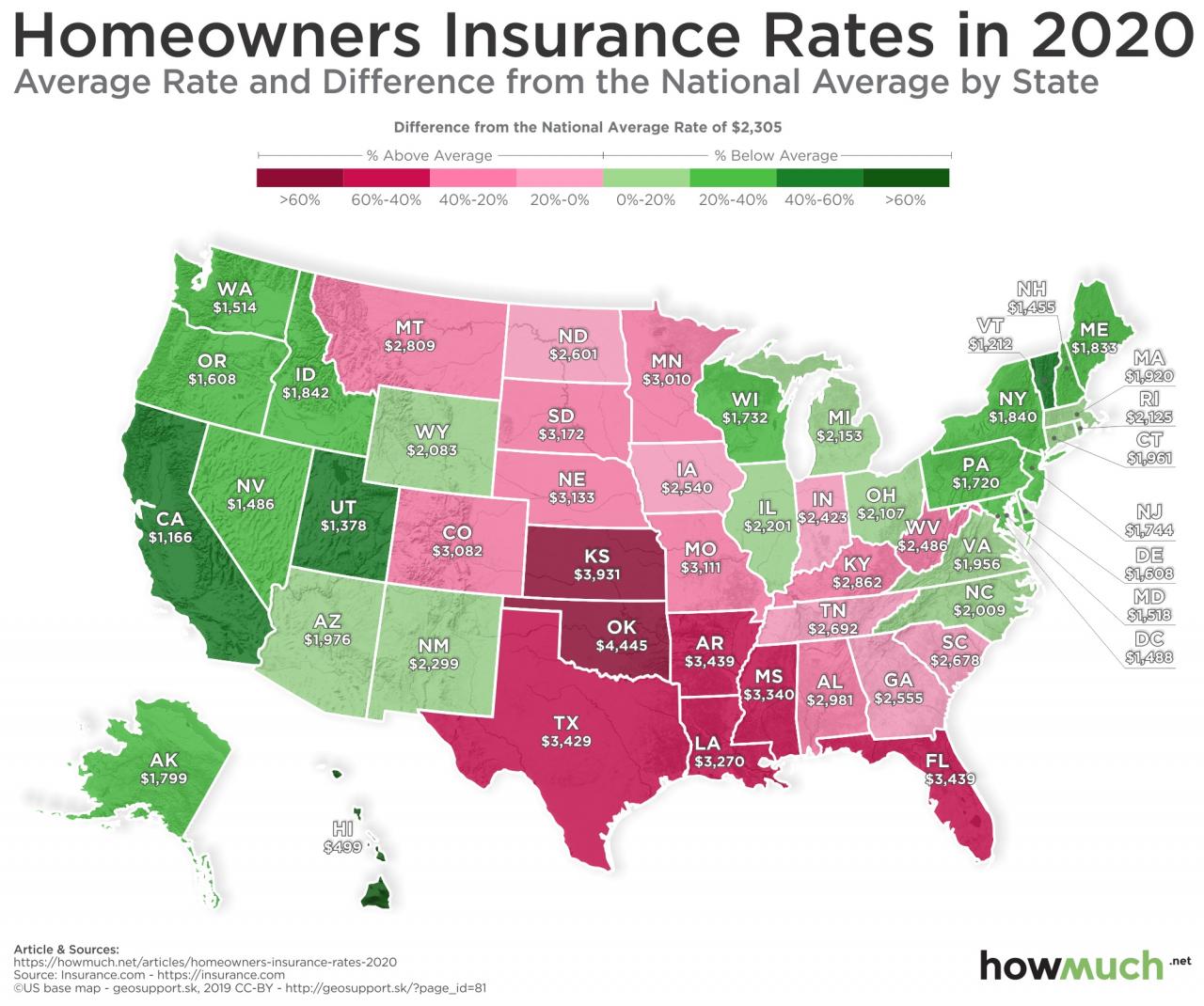 Costs maintain mortgage infographic homeowner maintaining rates upnest lower