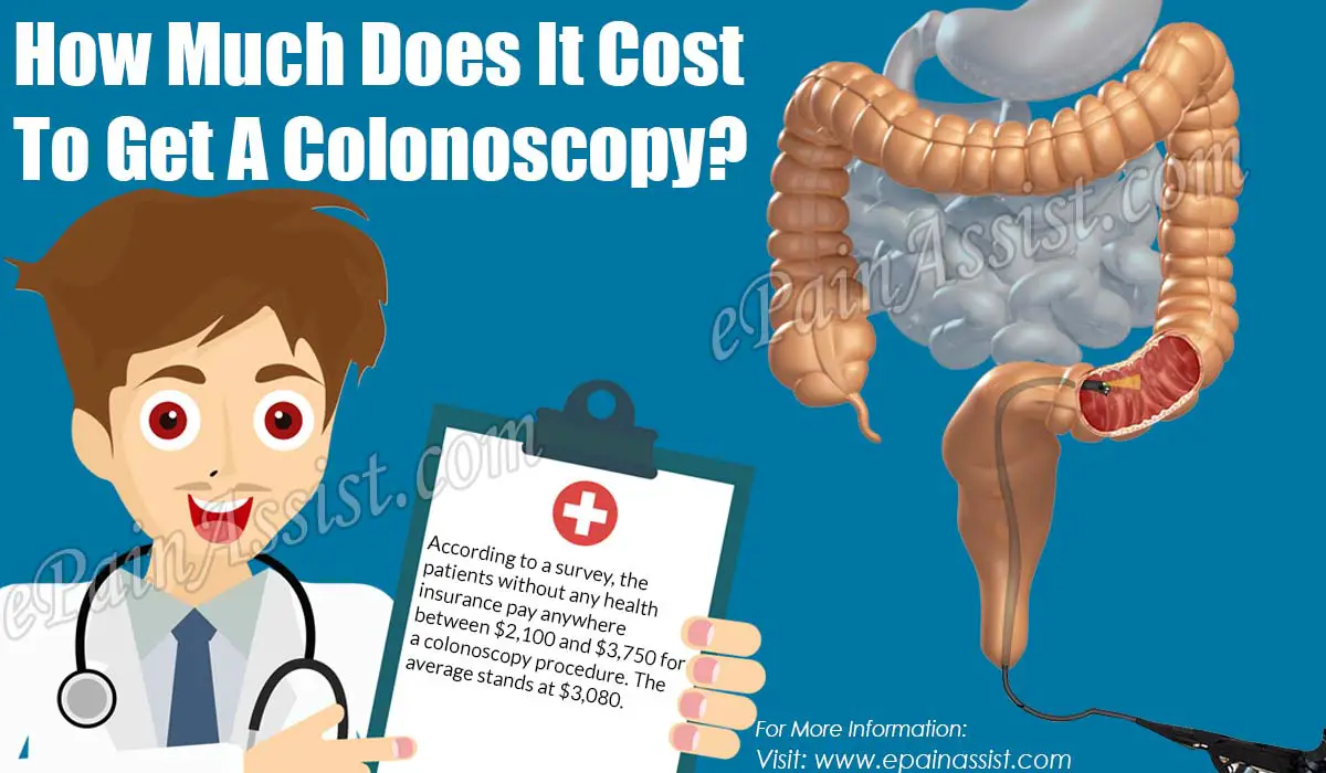 Cost of colonoscopy without insurance in australia