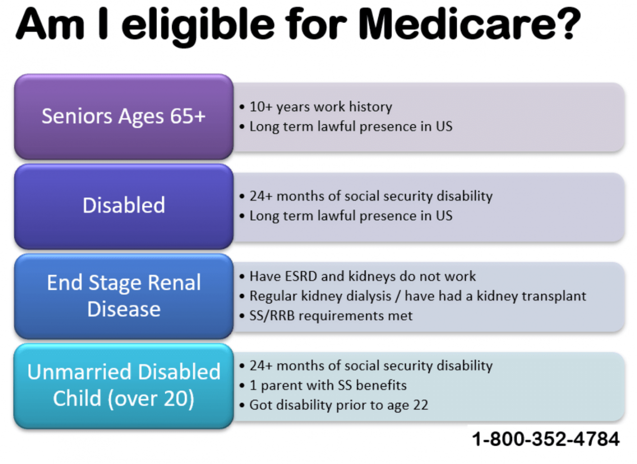 Can you get private health insurance