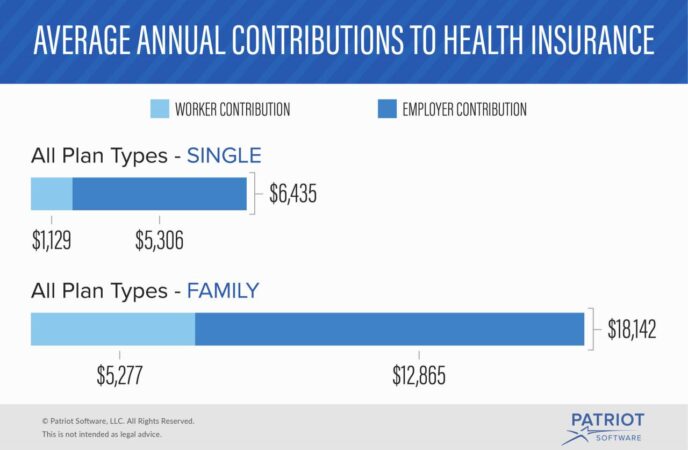 Insurance employer jama premiums visualizing infographic recent jamanetwork cost