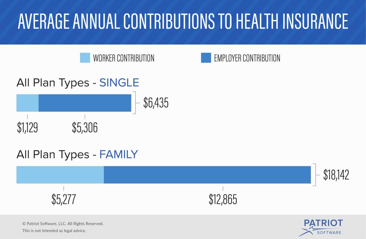 Insurance employer jama premiums visualizing infographic recent jamanetwork cost