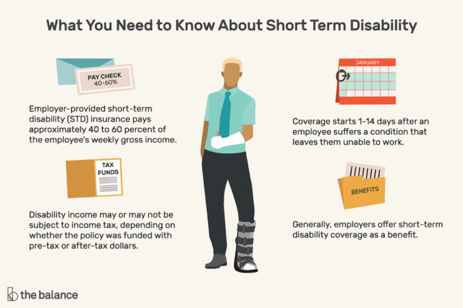 Who pays health insurance while on short term disability