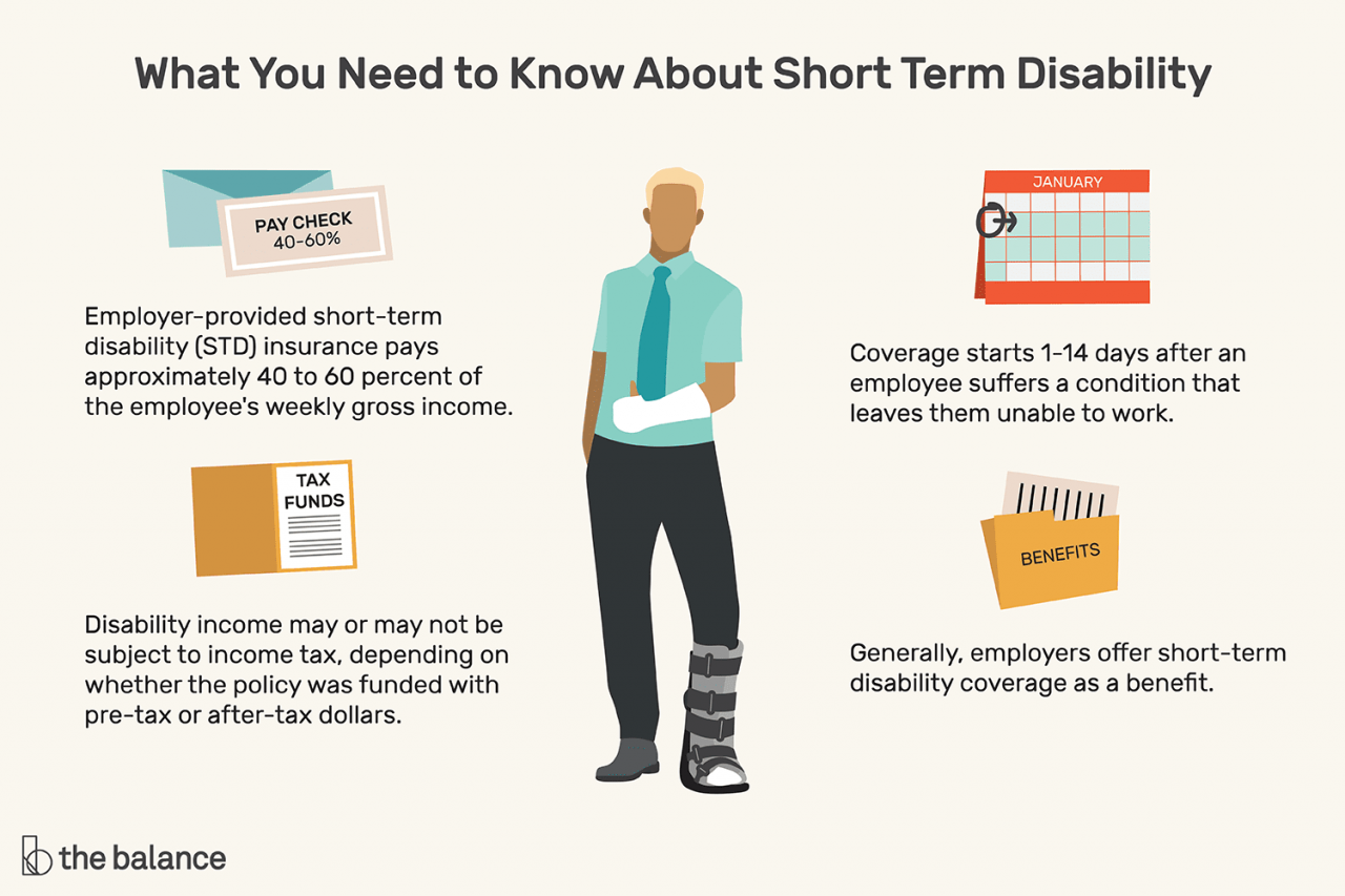 Who pays health insurance while on short term disability