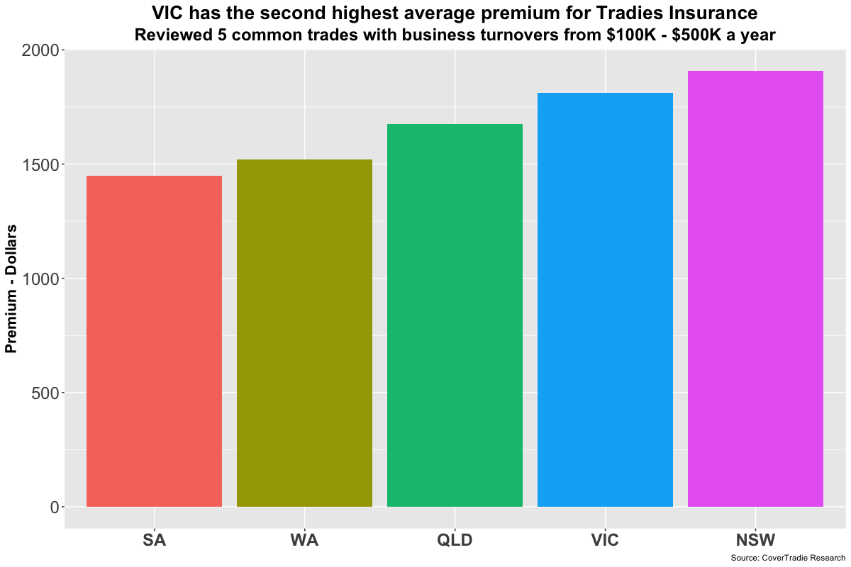 How much is public liability insurance in australia