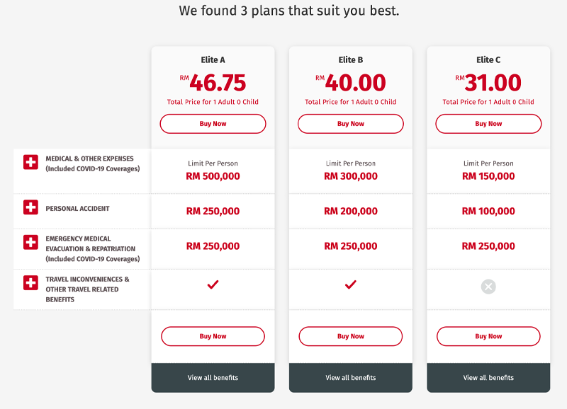 Cost of travel insurance in australia