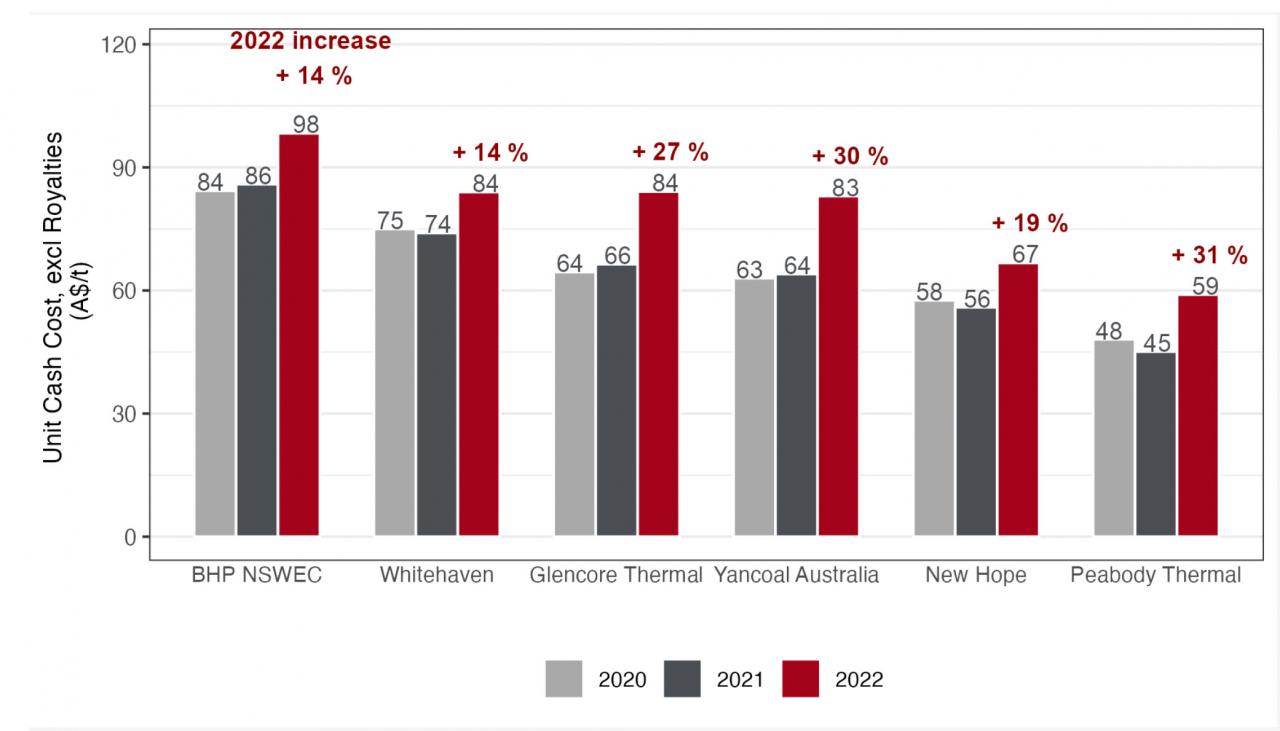 Cost of hysterectomy without insurance in australia