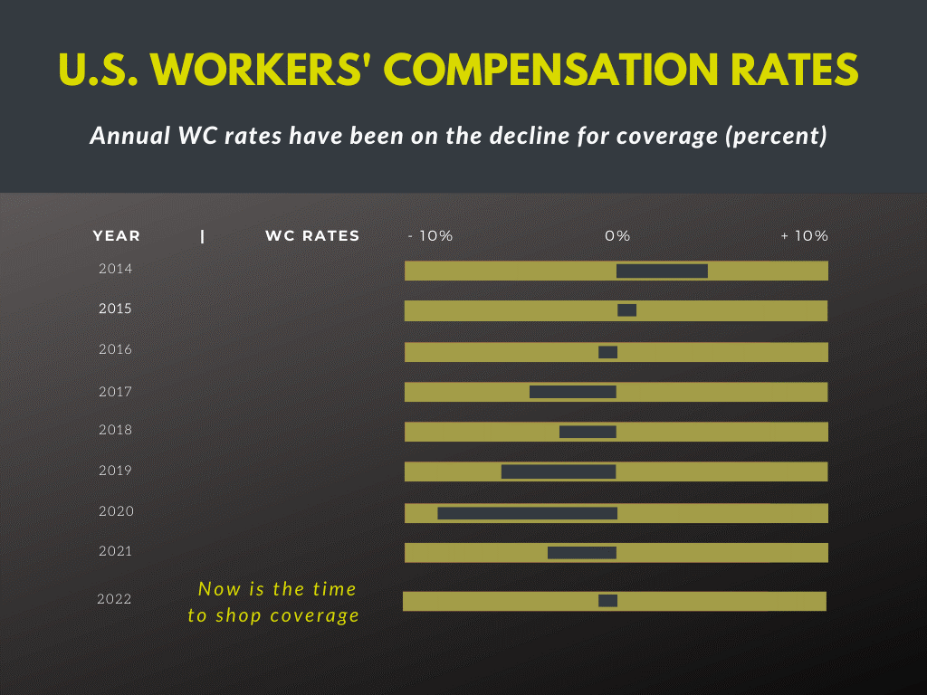 How much does workers compensation insurance cost in australia