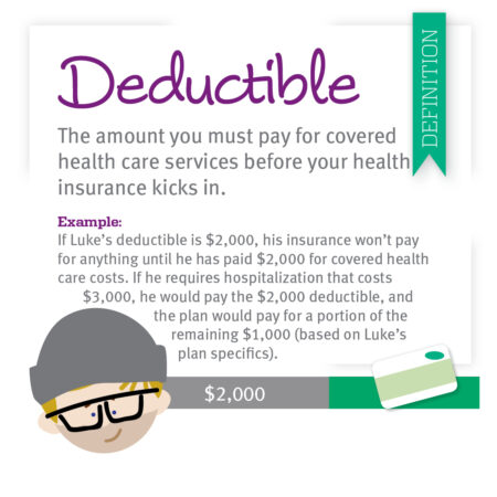 What is yearly deductible in health insurance