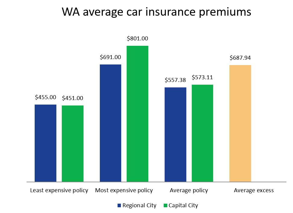 Insurance australia car companies top these business