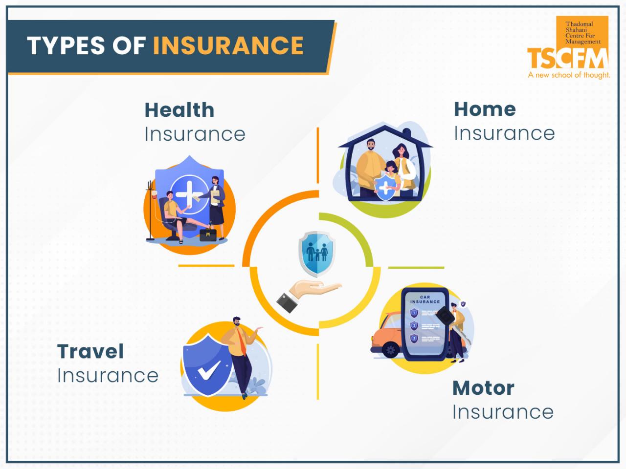 Common types of insurance in australia